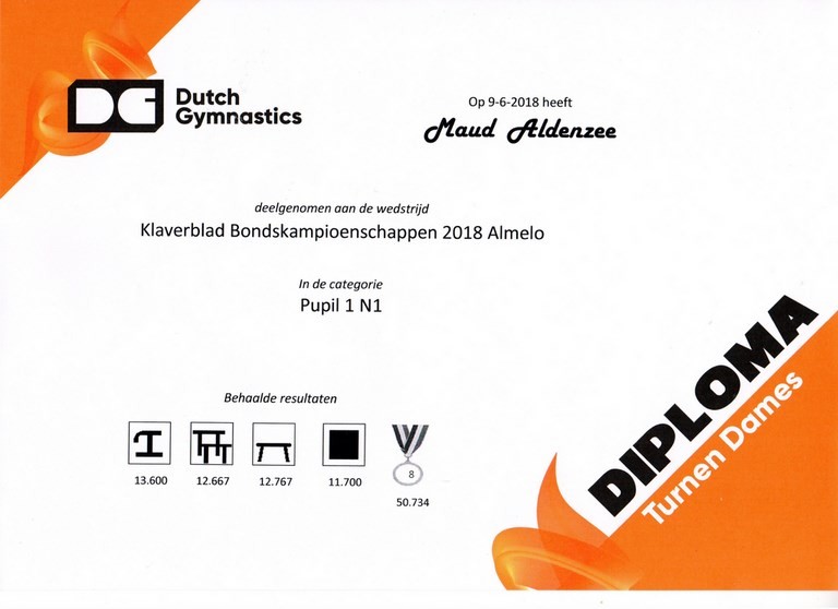 8e plaats bij NK2018